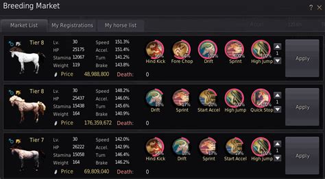 bdo horse breeding chart|black desert selling breeding horses.